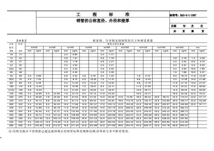鋼管公稱直徑與內(nèi)、外徑關(guān)系對(duì)照表